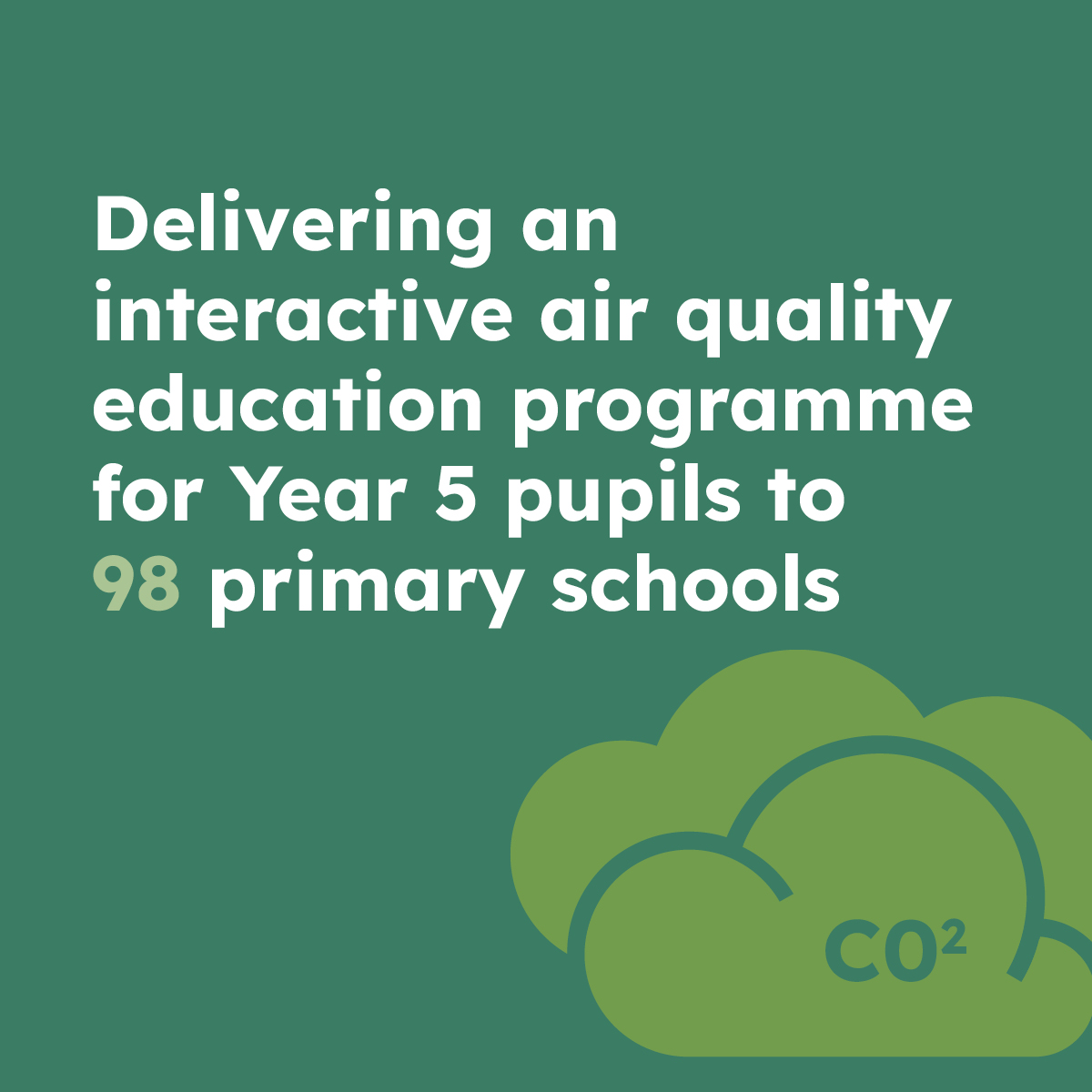 Delivering an interactive air quality education programme for Year 5 pupils to 98 primary schools